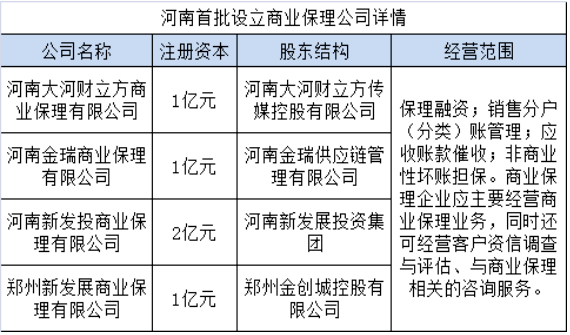 河南首批商业保理公司获批，大河财立方领跑行业咨询服务新篇章